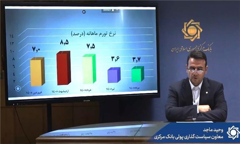 تورم ماهانه مرداد به ۳.۷ درصد رسید