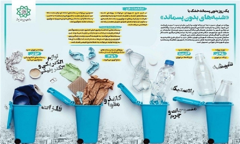 The beginning of waste-free Saturdays in the north of Tehran