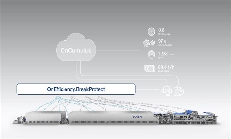 Voith Expands Regional Service of OnPerformance.Lab with New Location in China